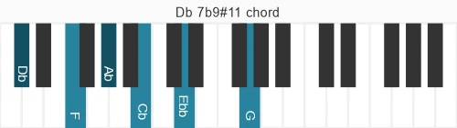 Piano voicing of chord Db 7b9#11